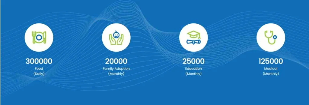 Saylani-Welfare-Achievements Saylani-Welfare-Achievements