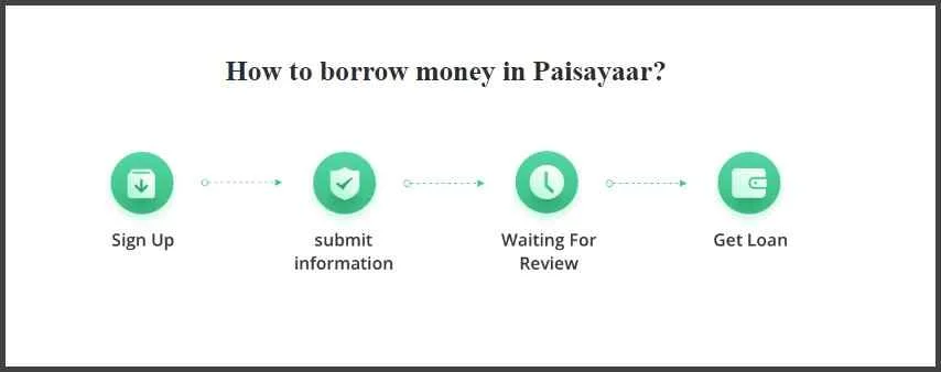 How-To-Get-A-Cash-Loan-From-Paisayaar-Loan-App How-To-Get-A-Cash-Loan-From-Paisayaar-Loan-App