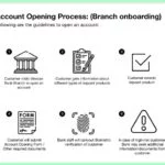 Meezan-Bank-Freelancer-Account-Opening-Process