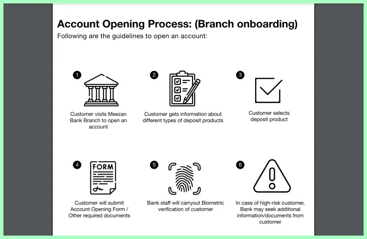 Meezan-Bank-Freelancer-Account-Opening-Process
