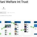 Saylani Welfare Trust Loan Apps