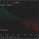 Dogecoin-(DOGE-USD)-Penny-Cryptos