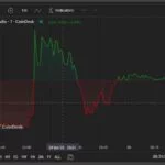 Radix-(XRD-USD)-Penny-Cryptos