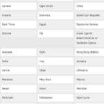 List-of-Eligible-Countries-for-Turkey-Visa