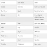 List-of-Eligible-Countries-for-Turkey-Visa
