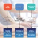 Training-Services