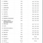 Turkey-Visa-Fees