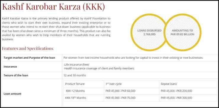 Kashf-Foundation-Loan