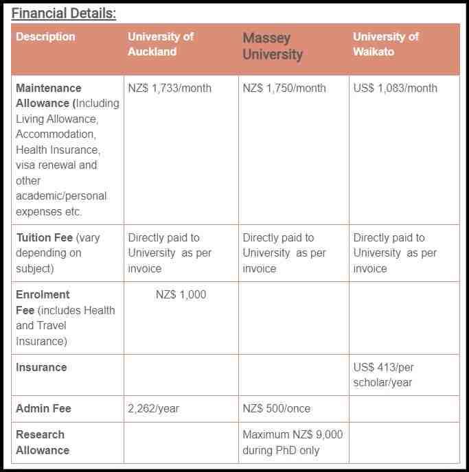 Financial-Support-Details-Of-Scholarships