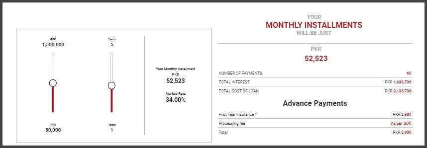 How-To-Apply-For-Student-Loan-From-Mobilink-Bank