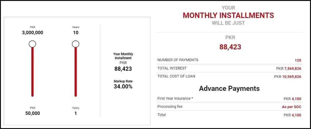 Loan-Details