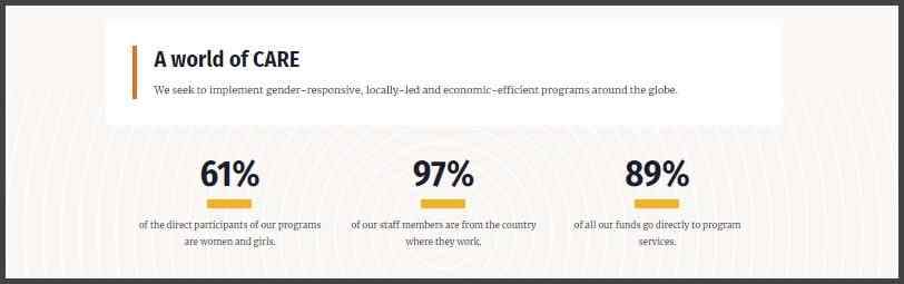 CARE-International-(USA)-Overview