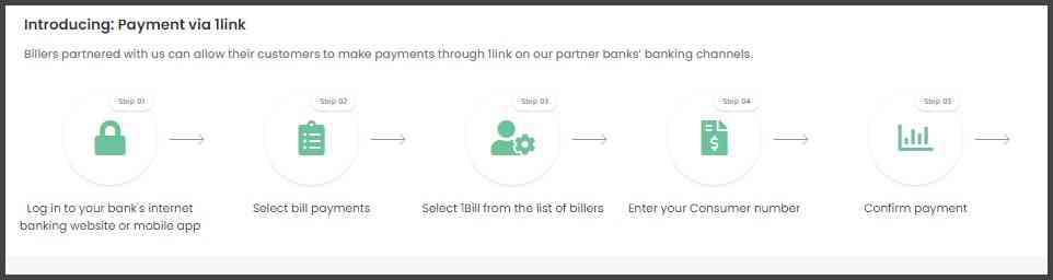 Making-Payments-via-1Link