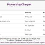 Meezan-Bank-Car-Loan-Processing-Charges