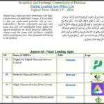 SECP-Registered-Loan-Apps-List