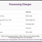 Meezan Bank Car Loan 2026 (Car Loan Meezan Bank) 14 Meezan-Bank-Car-Loan-Processing-Charges