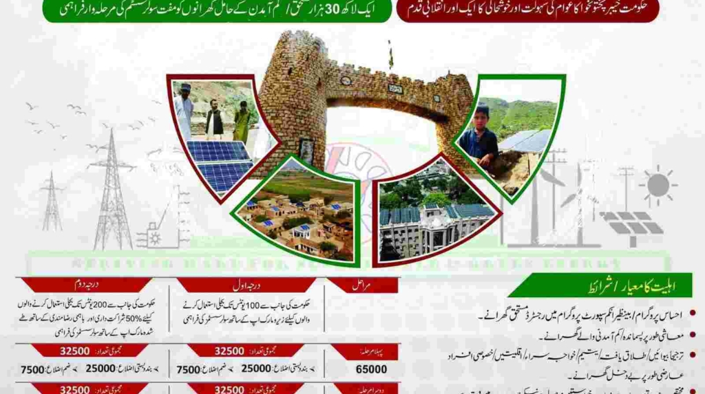 KPK Government (All Schemes List) [Apply Online]