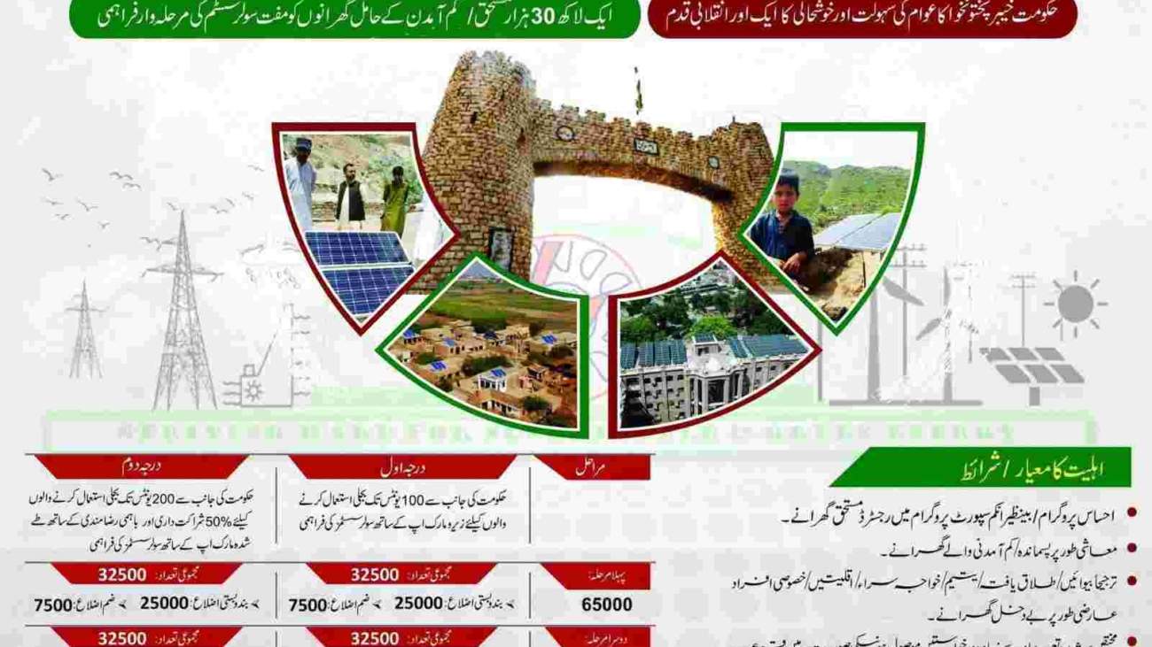 solar-system-scheme-khyber-pakhtunkhwa-Advertisement