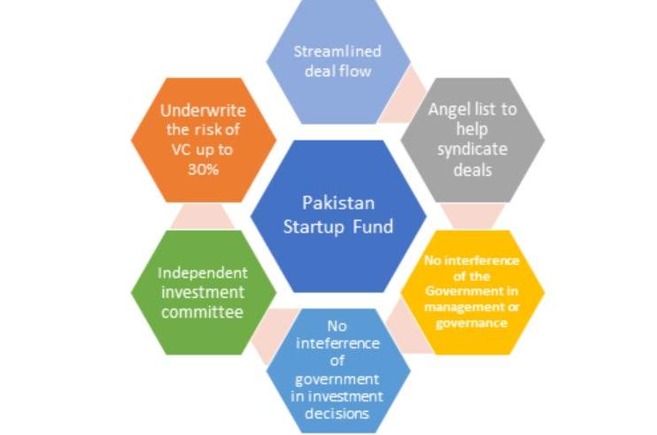 Startup Business Loan From Government (Online Apply) 1 Start-Up-Business-Loan-in-Pakistan-by-Pakistan-Startup-Fund