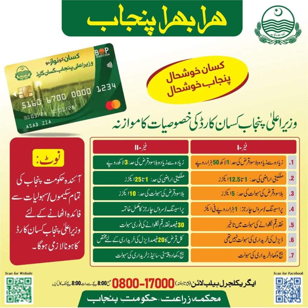 CM-Kissan-Card-Importance