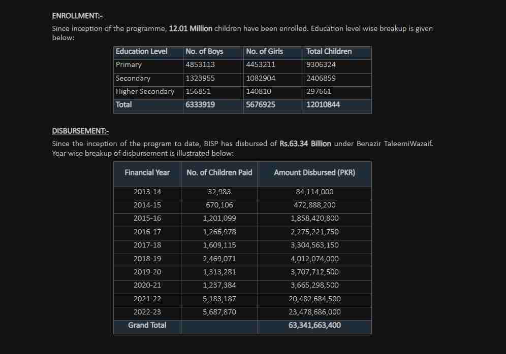 Benazir-Taleemi-Wazaif