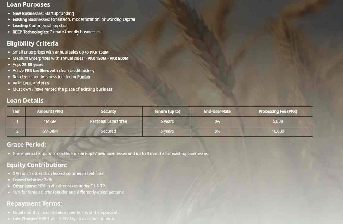 Maryam-Nawaz-Asaan-Karobar-Loan-Scheme