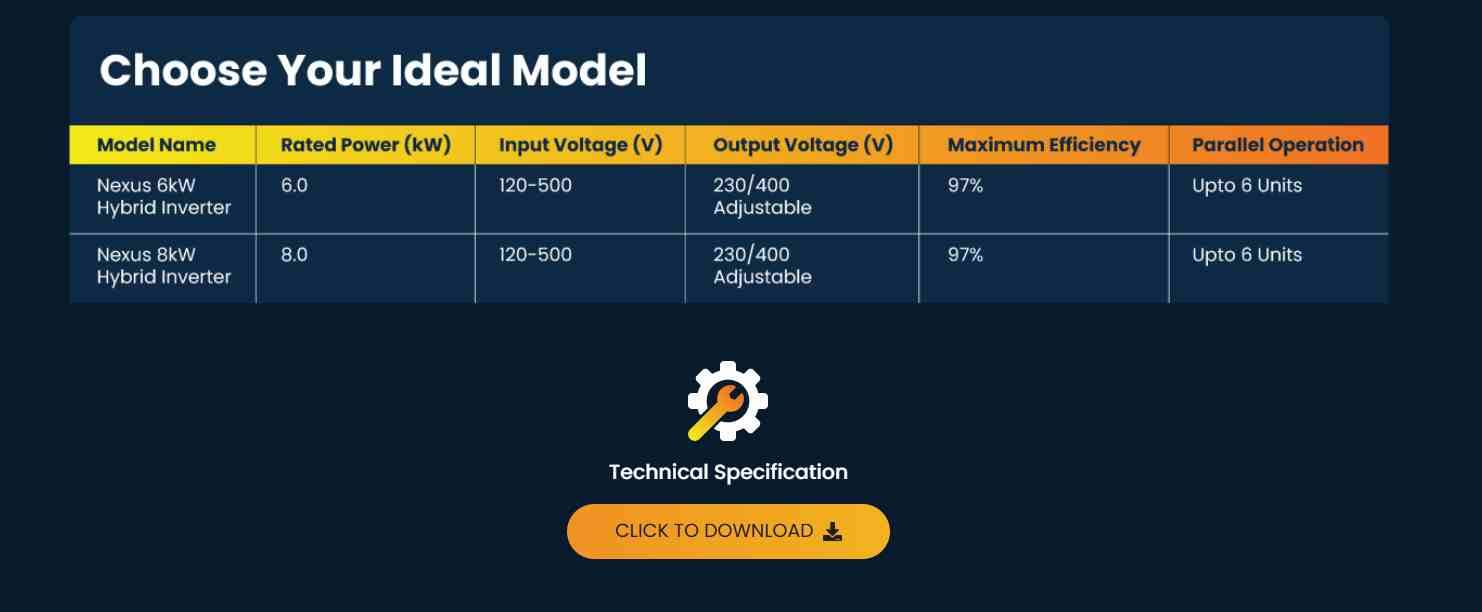 Crown-Inverter-Model
