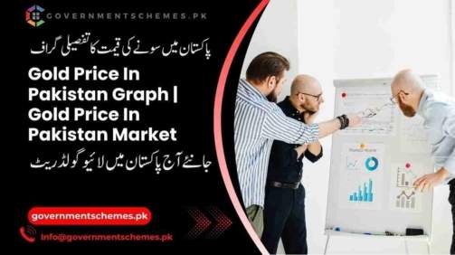 Gold-Price-In-Pakistan-Graph
