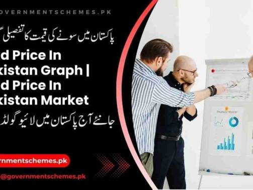 Gold-Price-In-Pakistan-Graph