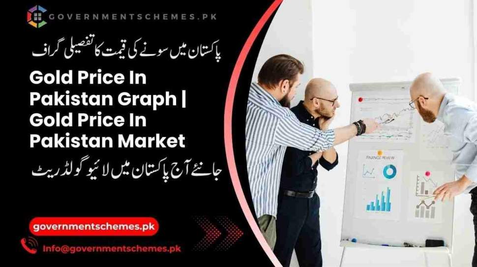 Gold-Price-In-Pakistan-Graph