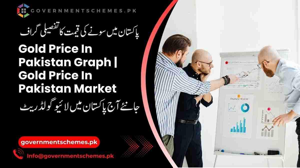 Gold-Price-In-Pakistan-Graph