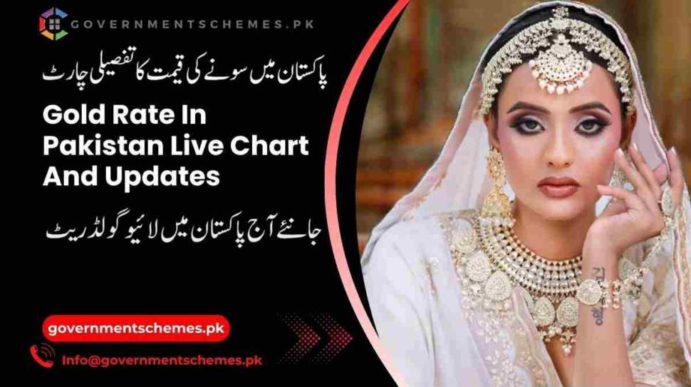 Gold-Rate-In-Pakistan-Chart