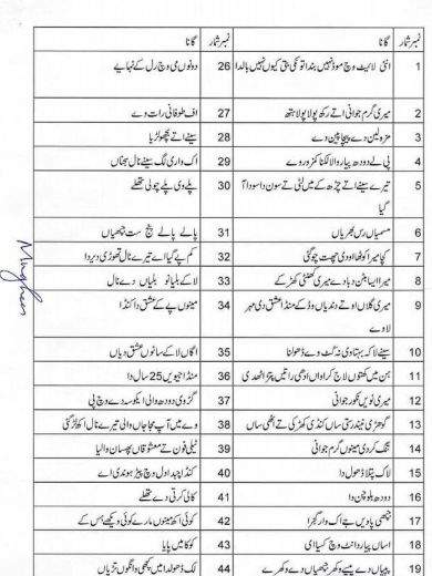 List-Of-132-Banned-Songs-By-Government-Of-Punjab