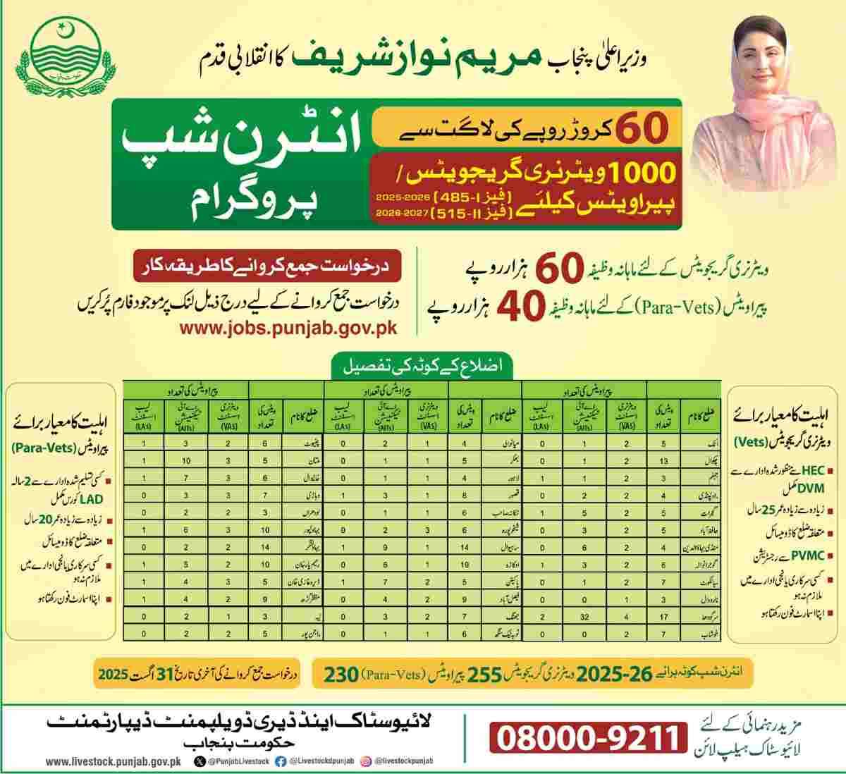 CM Punjab Agriculture Internship Program 2026 (60K/Month) 5 CM-Maryam-Nawaz-Agriculture-Internship-Program