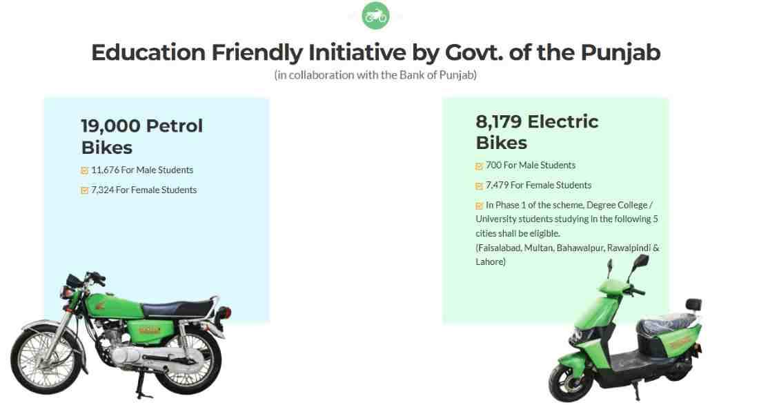CM-Punjab-E-Bike-Scheme