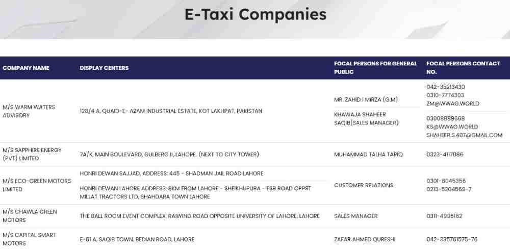 CM-Punjab-E-Taxi-Companies