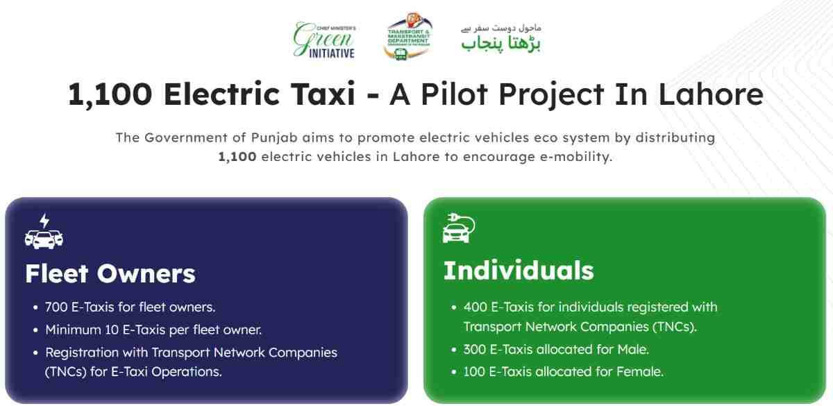 CM-Punjab-E-Taxi-Scheme-Apply