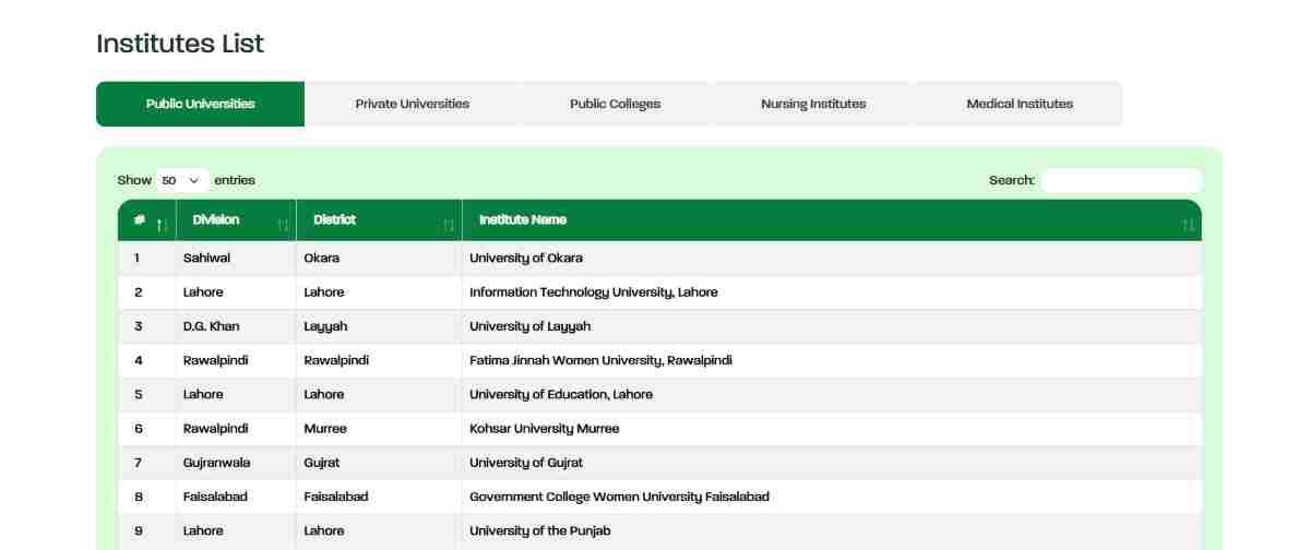 CM-Punjab-Laptop-Scheme-Institutes-List