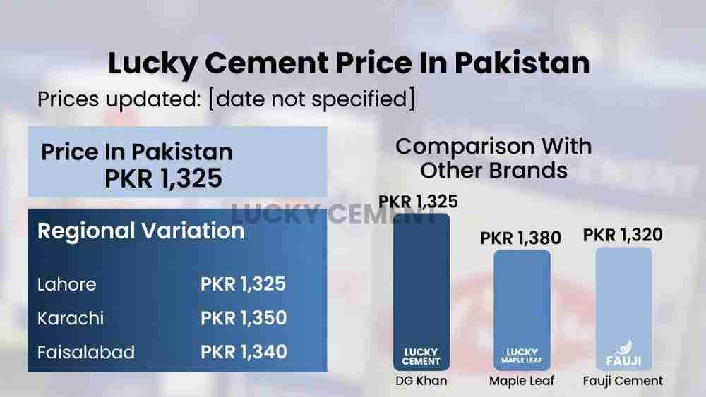 Lucky-Cement-Rate-In-Pakistan