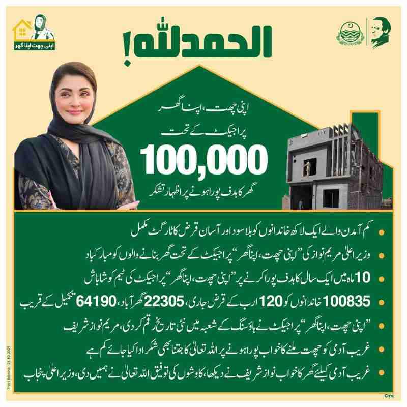 Maryam-Nawaz-Apni-Chhat-Apna-Ghar-Program