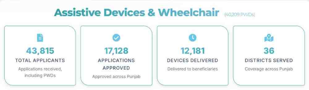 CM Punjab Maryam Nawaz Free Wheelchair Program 2026 (Apply Online) 6 Maryam-Nawaz-Free-wheelchair-program