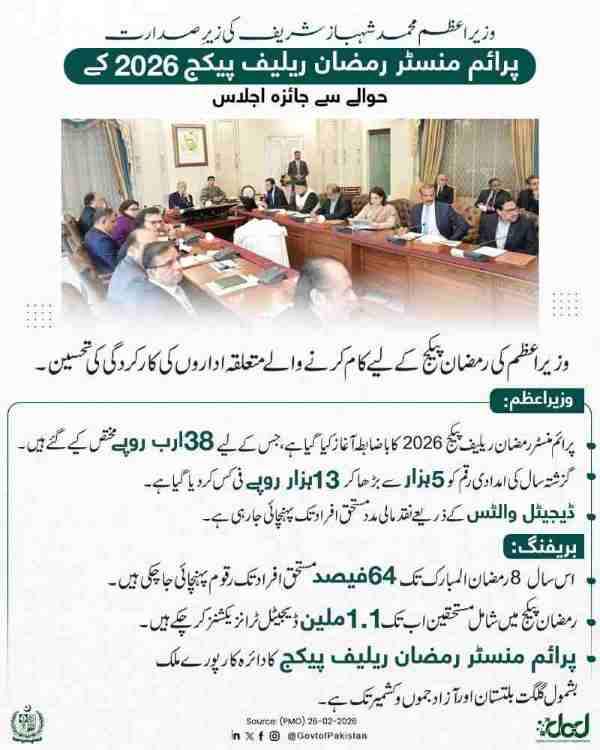 Shahbaz-Sharif-Ramzan-Package-Registration