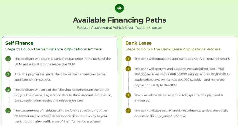 Prime Minister Electric Bike Scheme 2026 | Official Portal 6 Shehbaz-Sharif-Electric-Bike-Scheme