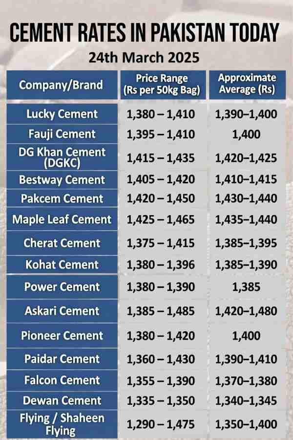 Today-Cement-Rate-In-Pakistan
