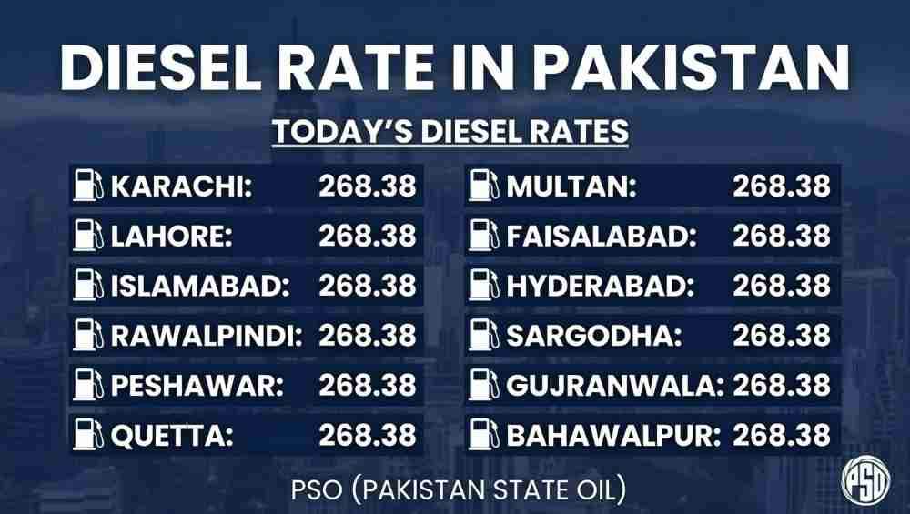 Today-Diesel-Rate