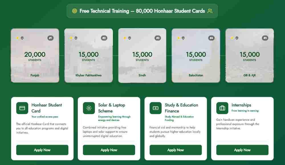 CM-Honhaar-Jawan-Program