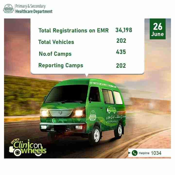 Clinic On Wheels: Free Medicines & Ambulance By CM Punjab 1 CM-Punjab-Clinic-On-Wheels