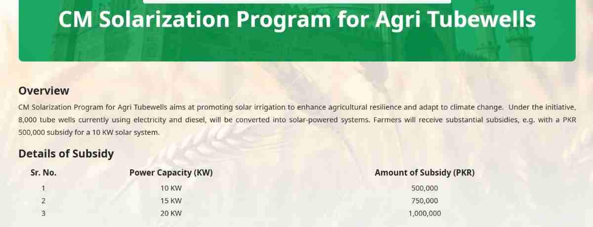 CM Punjab Solar Tubewell Scheme 2026 Online Apply 5 CM-Punjab-Maryam-Nawaz-Solar-Tubewell-Scheme