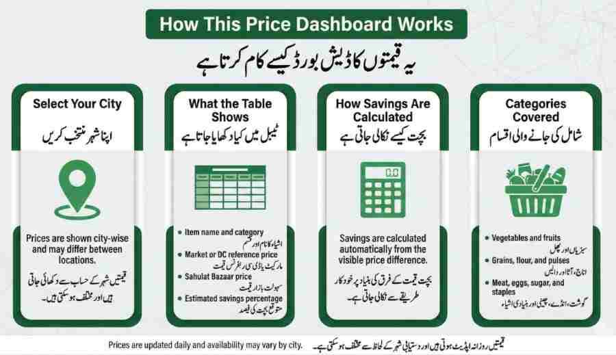 CM-Punjab-Ramzan-Bazar-App