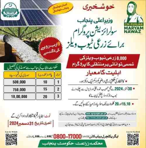 CM Punjab Solar Tubewell Scheme 2026 Online Apply 3 CM-Punjab-Solar-Tubewell-Scheme